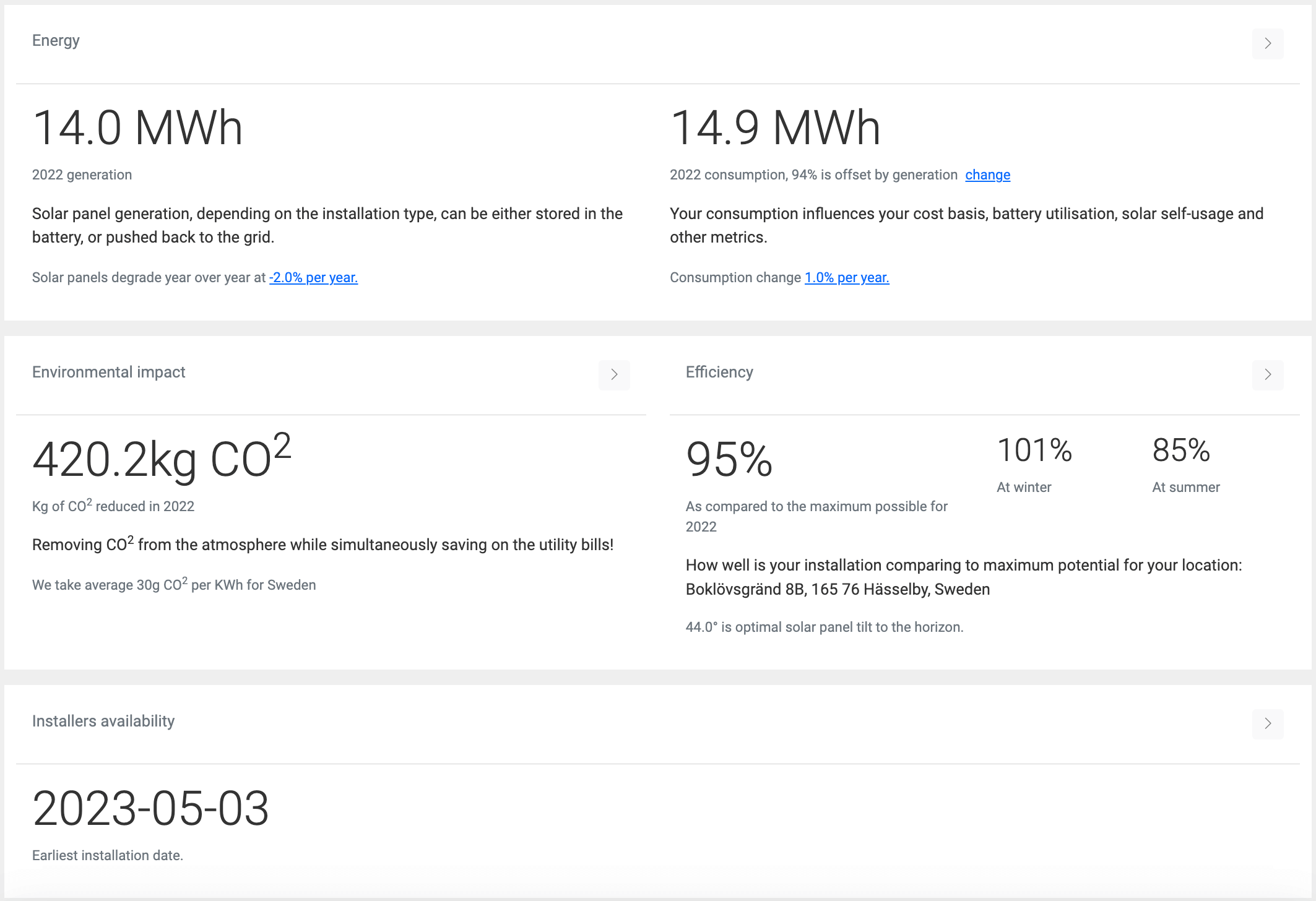 Solar panel usage calculations report of efficiency, energy generated, consumed, car charging, optimal angles.