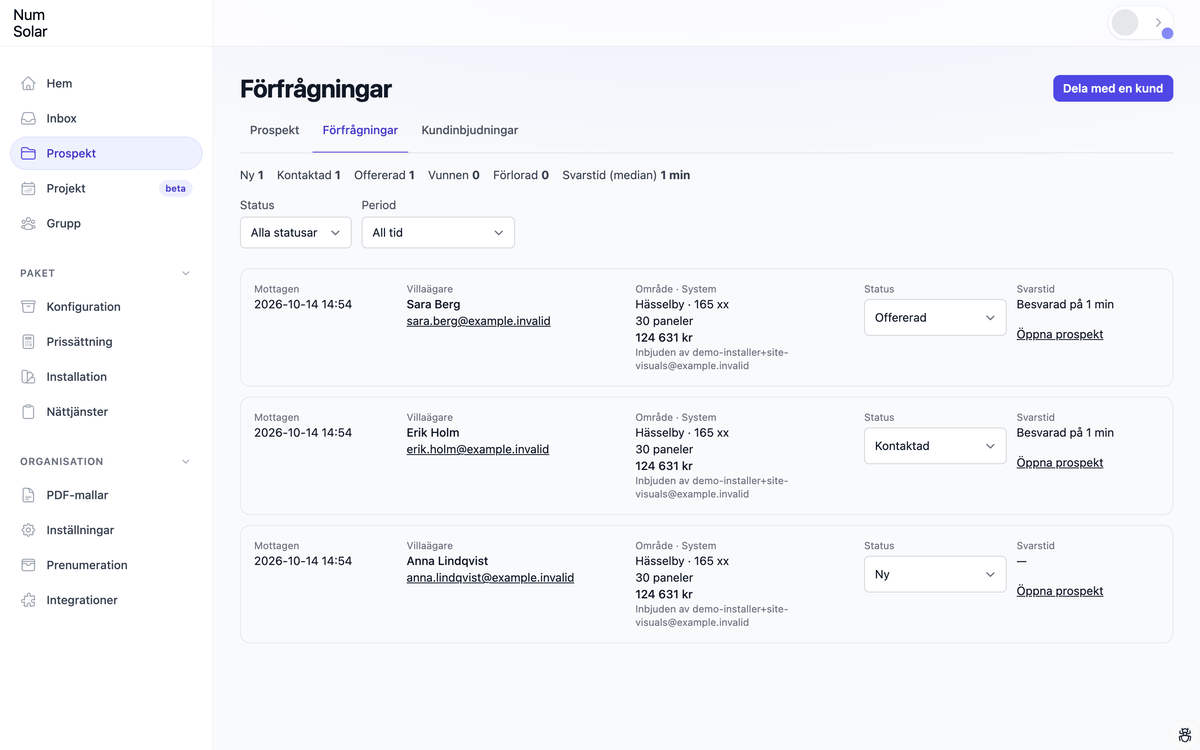 Inkorgen för förfrågningar: tre förfrågningar med status ny, kontaktad och offererad, och svarstiden.