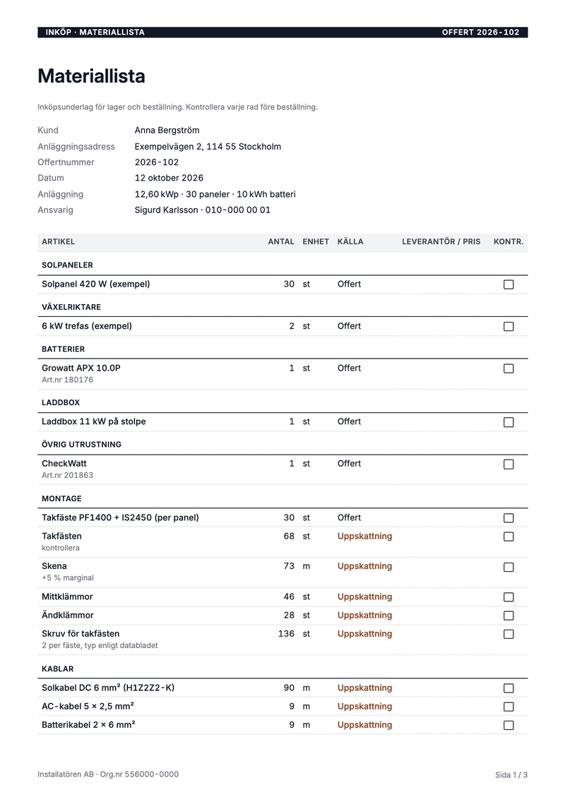 The material list: every article with quantity, unit and source.