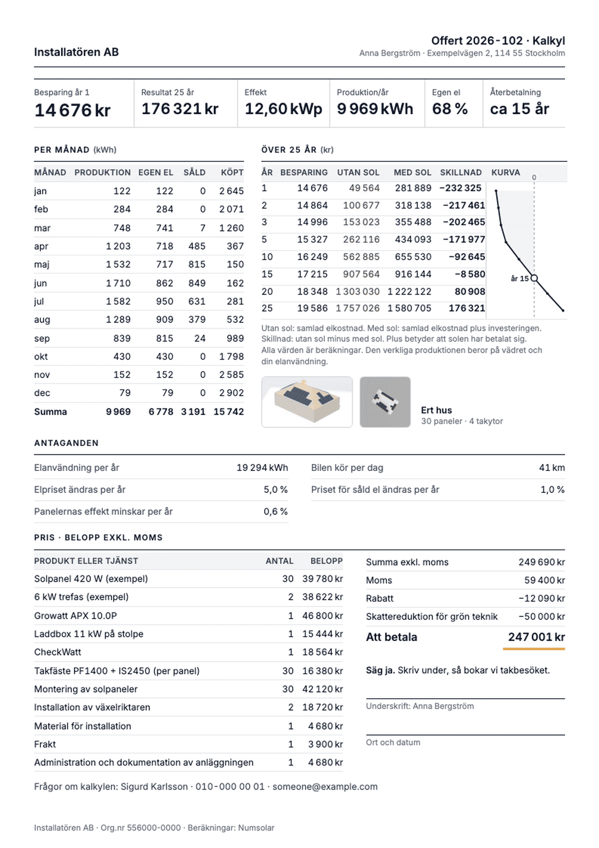The price page of an offer with the grön teknik deduction lines.