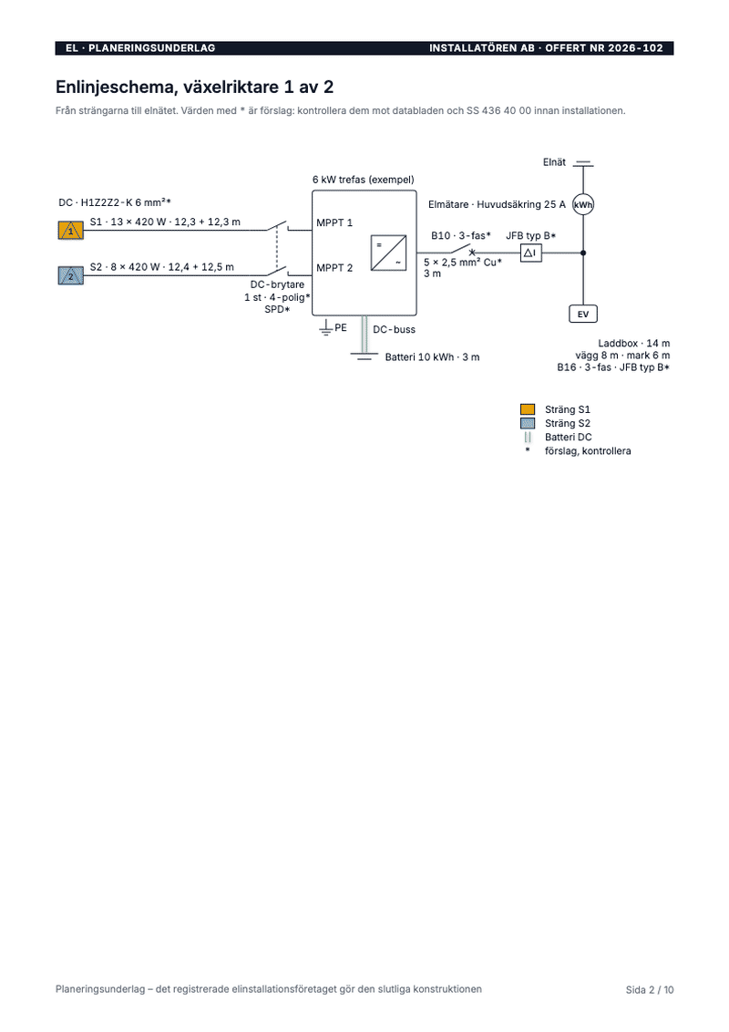 A single-line diagram: strings per inverter input, the DC switch, the battery and the grid.