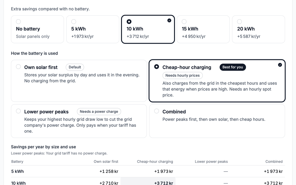The Battery pane: the four ways to use it and the savings per year for each battery size. Example: the test house.