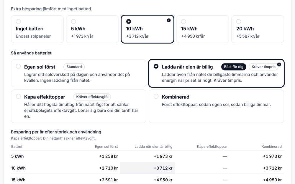 Panelen Batteri: de fyra sätten att använda det och besparingen per år för varje batteristorlek. Exempel: testhuset.